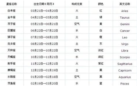 12月22日出生的人|12月22日出生是什么星座